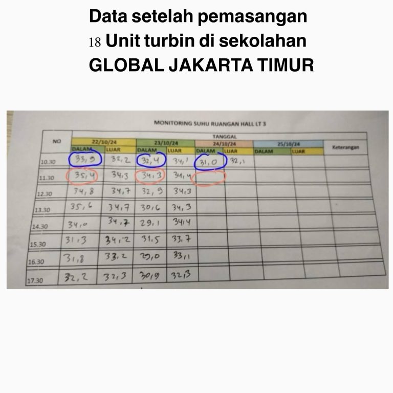 Pemasangan di GLOBAL